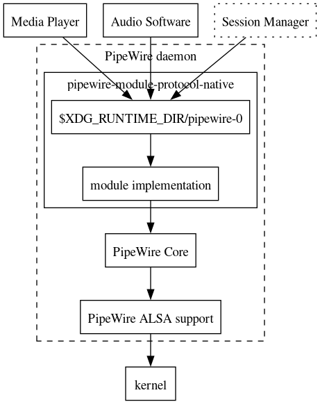 dot_inline_dotgraph_7.png